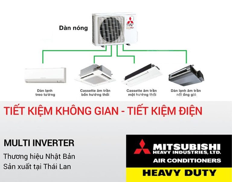 thinh-phat-Điều hòa nối ống gió Mitsubishi heavy
