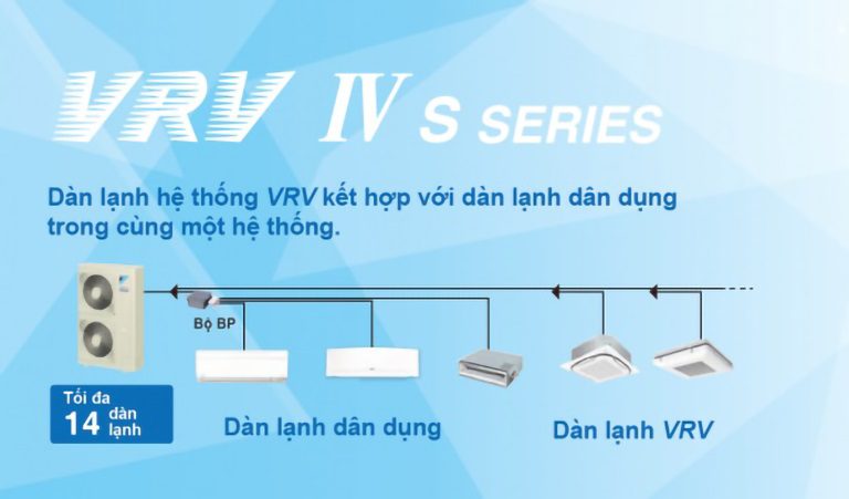 thinh-phat-Điều hòa trung tâm Daikin VRV khả năng kết nối lớn