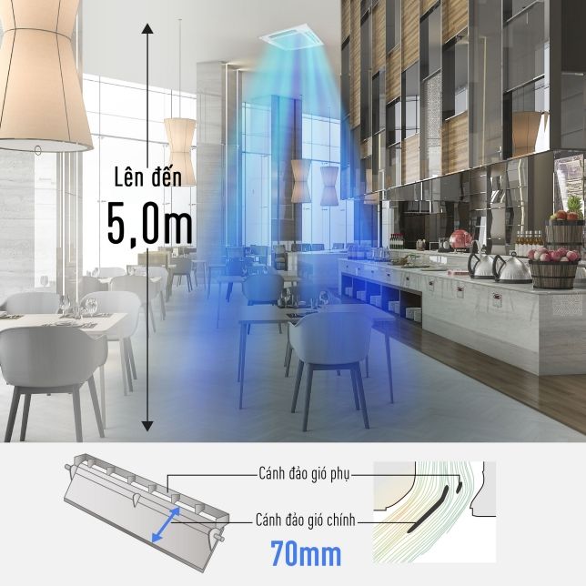 Lắp đặt được cả trong không gian trần cao 