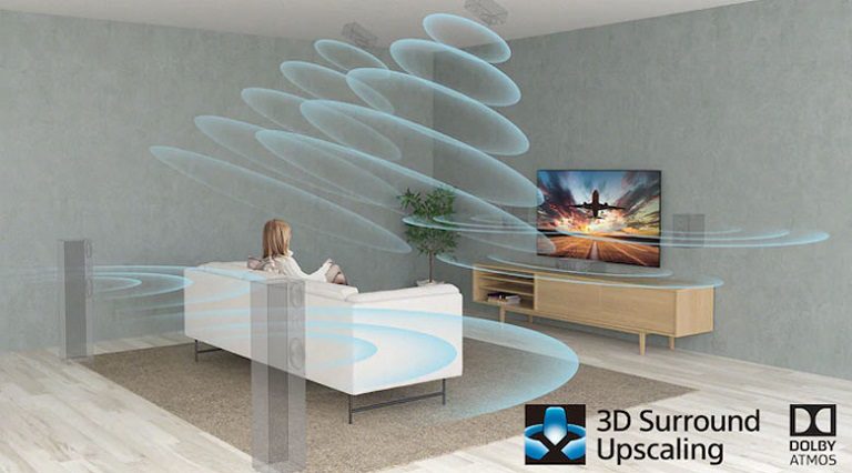 thinh-phat-Tivi Sony Công nghệ 3D Surround Upscaling