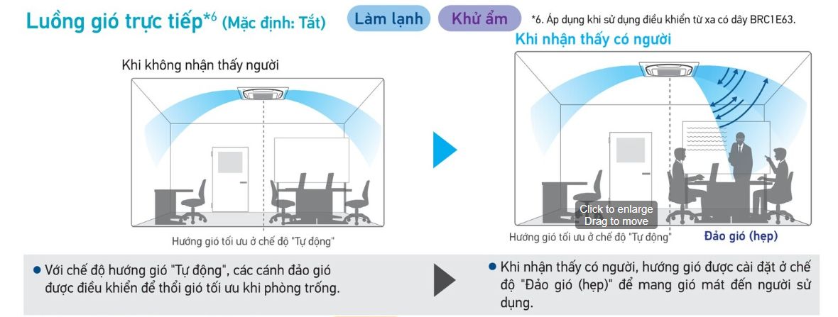 Chức năng luồng gió tự động
