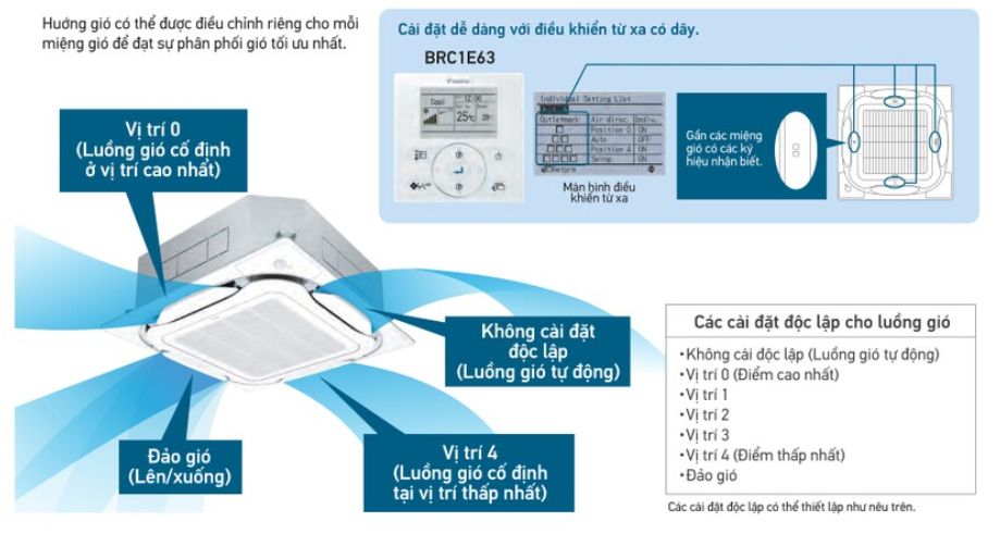Daikin FCTF71AVM/RZA71DV1 có khả năng điều khiển hướng gió thổi độc lập