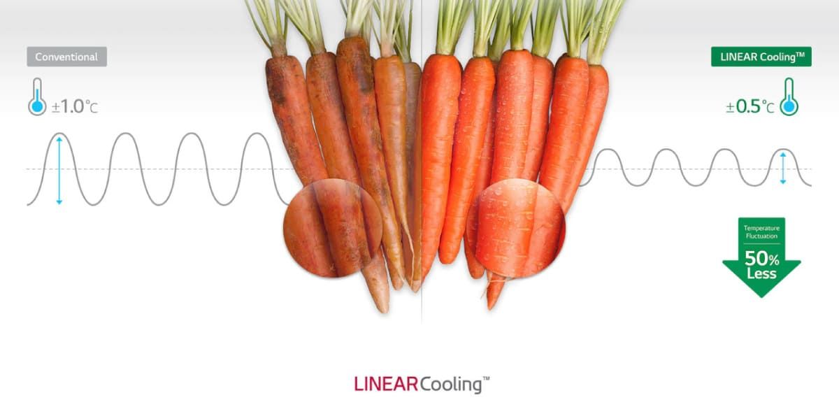 công nghệ làm lạnh Linear Cooling