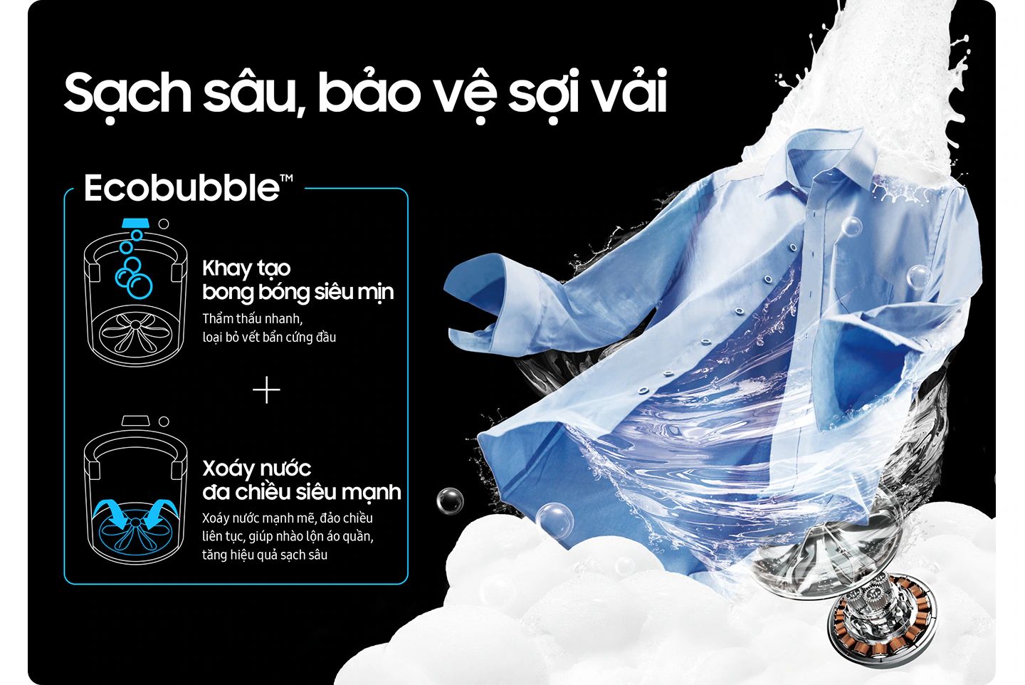 Công nghệ giặt bong bóng siêu mịn Ecobubble