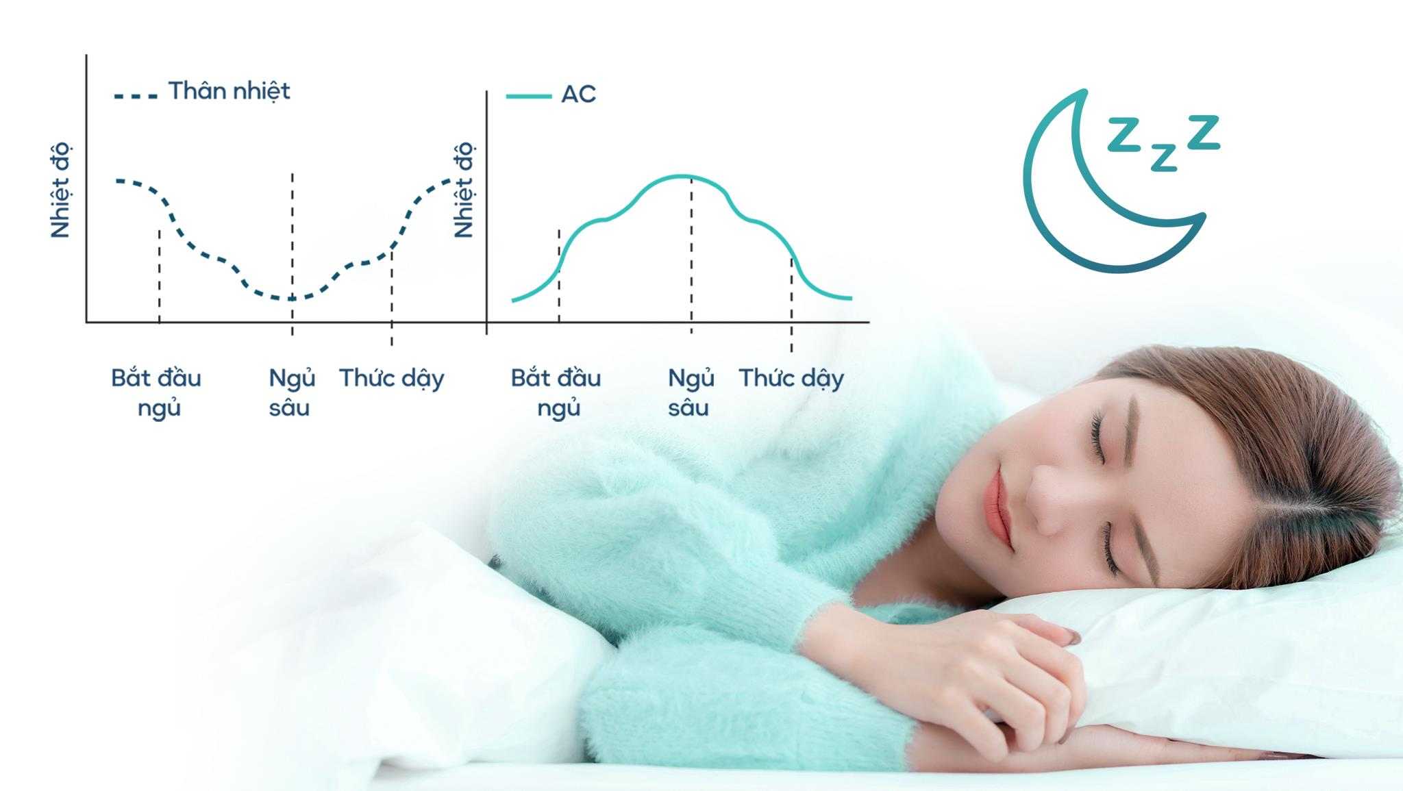 thinh-phat-Chế độ ngủ ngon mang lại sự thoải mái cho người dùng