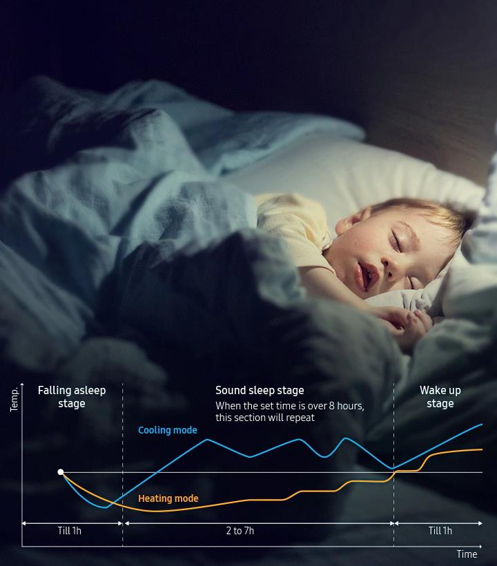 thinh-phat-Tận hưởng giấc ngủ ngon với chế độ WindFree Good Sleep
