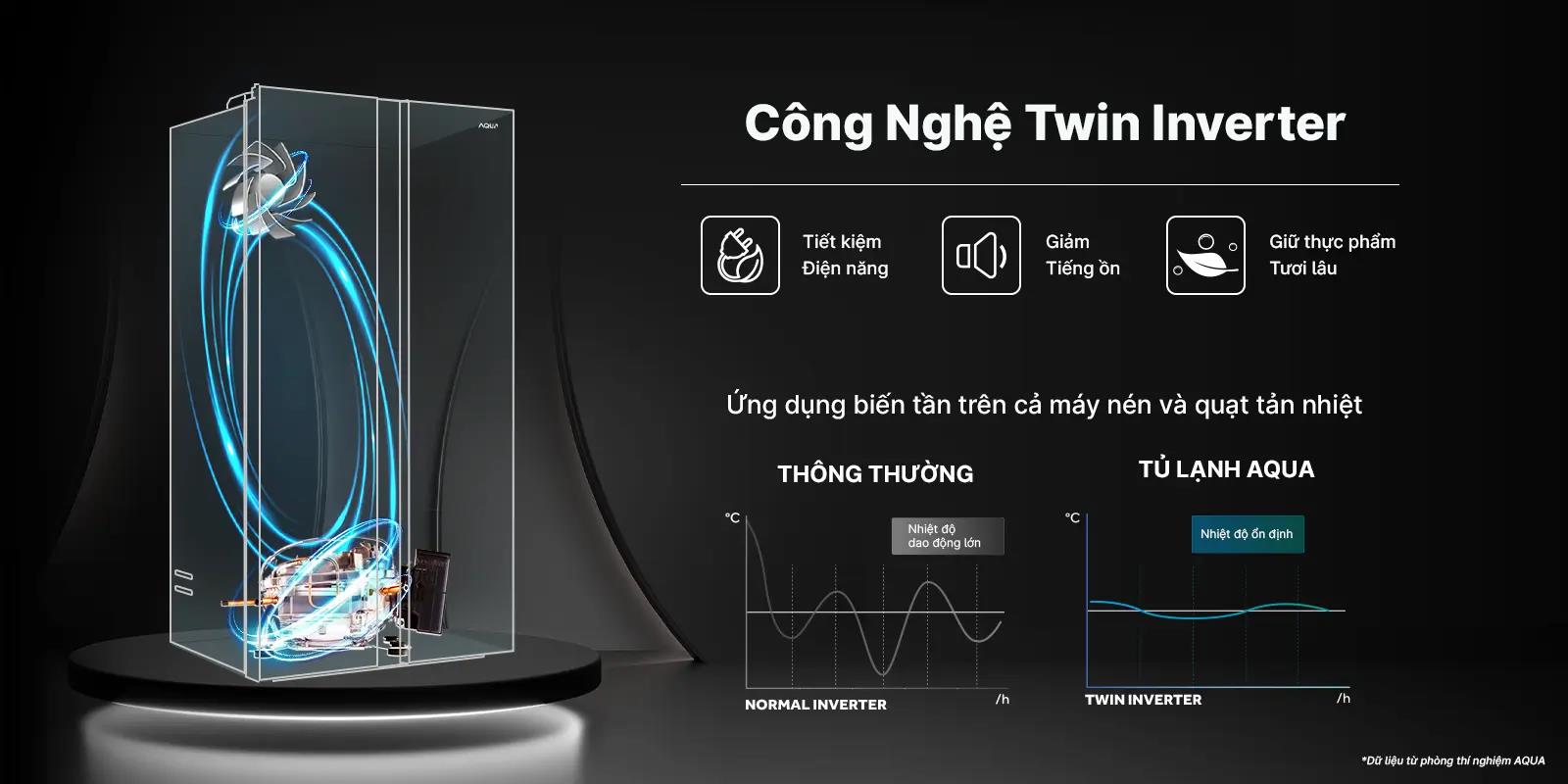 thinh-phat-Công nghệ Twin inverter tiết kiệm điện