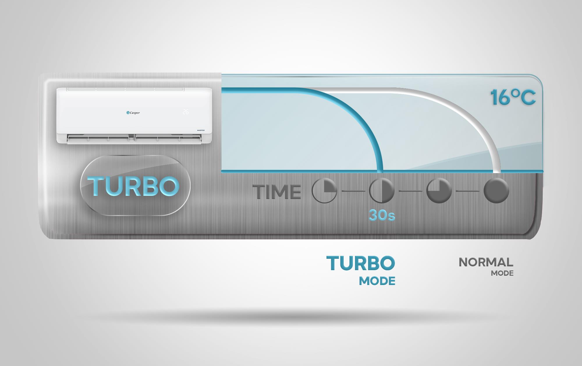 thinh-phat-Làm lạnh nhanh chóng với công nghệ Turbo hiện đại