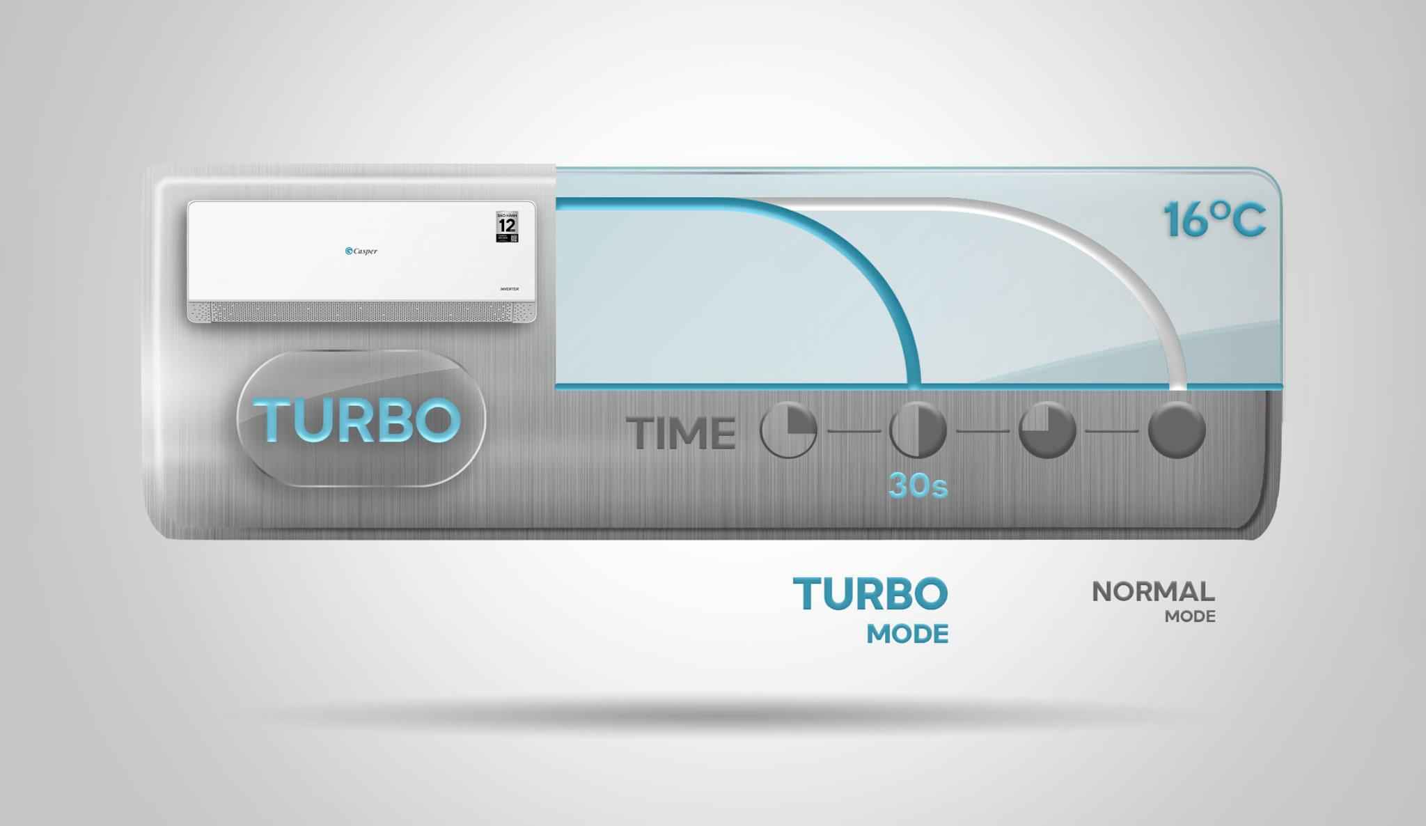 thinh-phat-Kích hoạt chế độ Turbo trên điều khiển từ xa