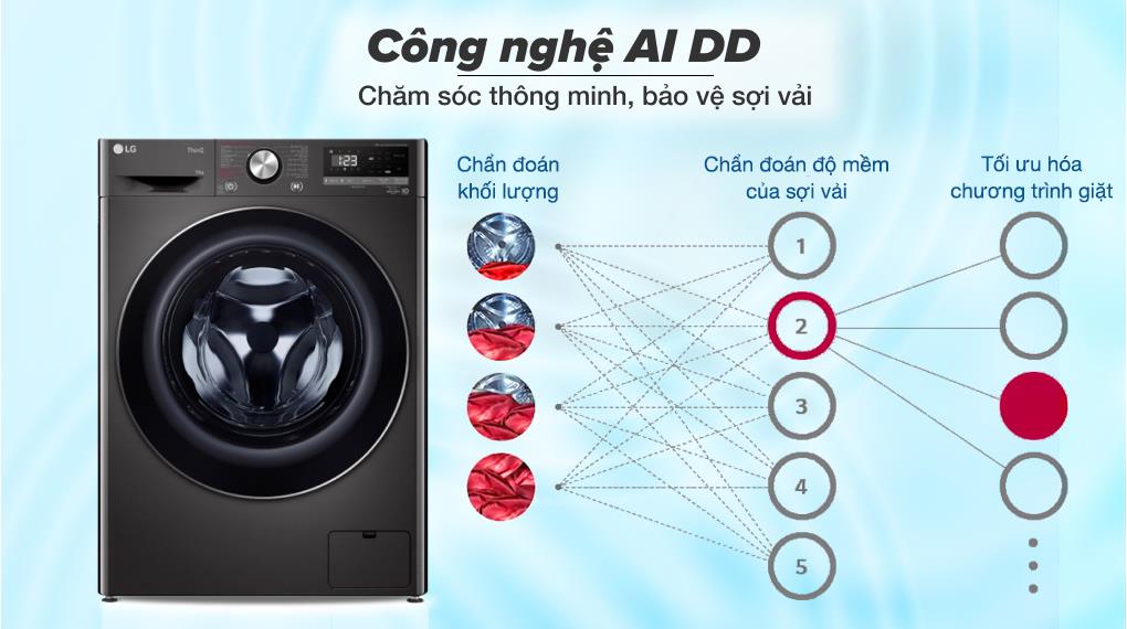thinh-phat-tích hợp hàng loạt công nghệ giặt thông minh