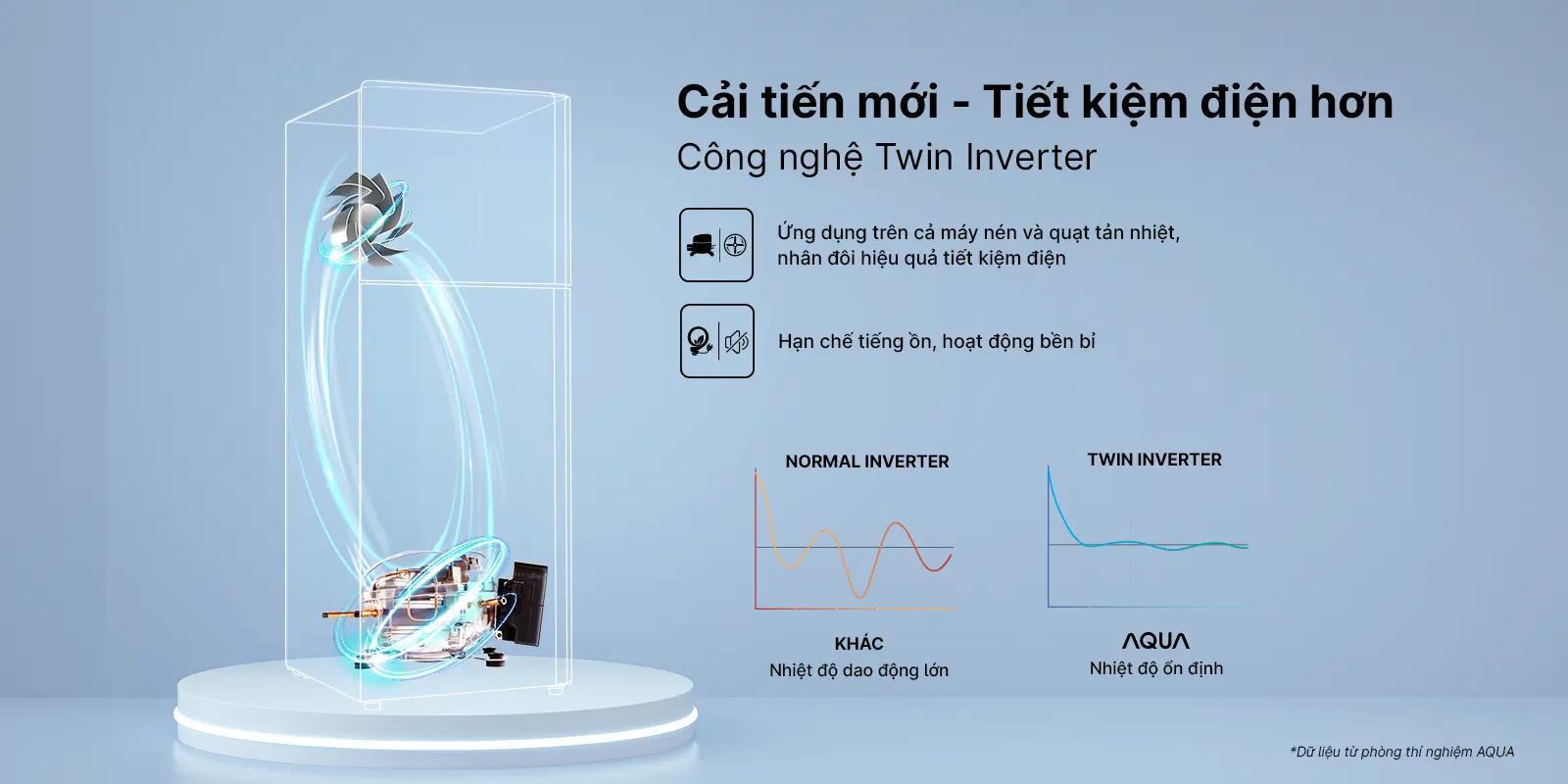 thinh-phat-Công nghệ Twin inverter cải tiến tiết kiệm điện hơn