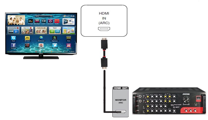 Kết nối amply với tivi thông qua cổng HDMI (ARC)