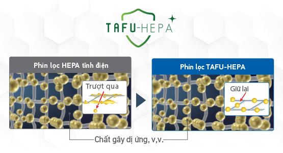 thinh-phat-Trang bị phin lọc tĩnh điện TAFU HEPA hiệu suất cao