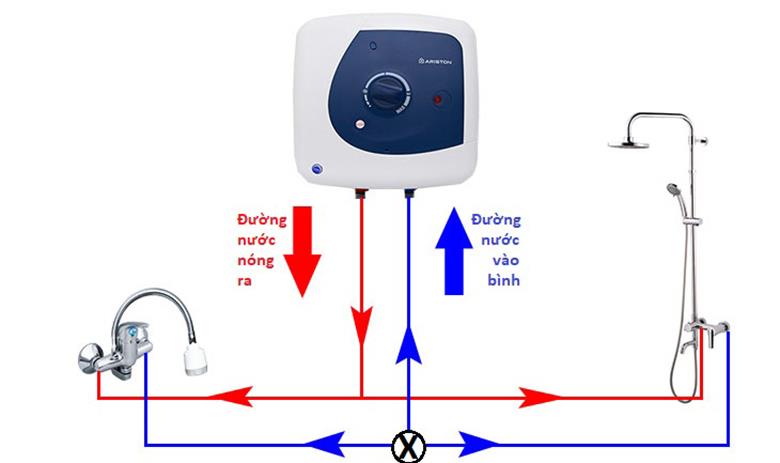 thinh-phat-Nguyên lý hoạt động trên máy nước nóng
