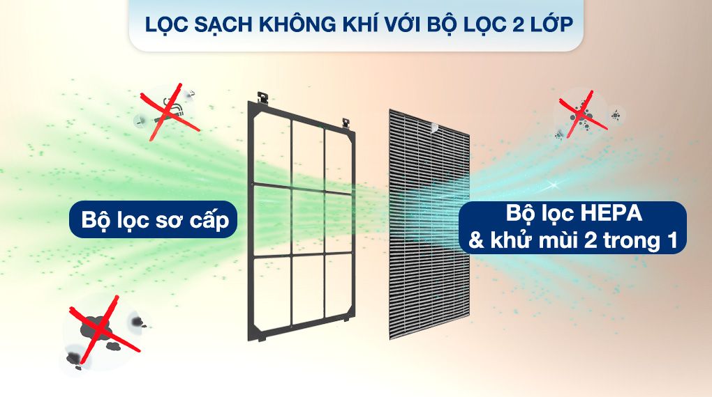 được thiết kế cửa hút khí gấp đôi với bộ lọc 2 lớp