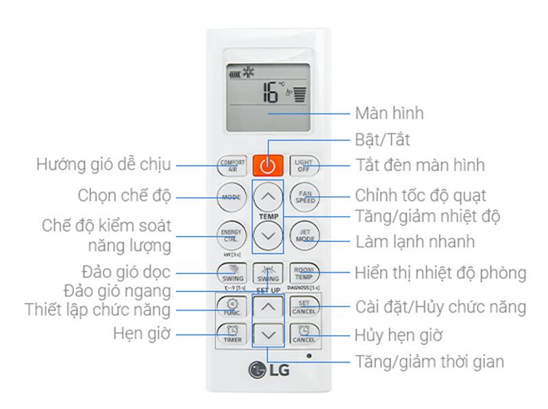 Các nút chức năng cơ bản của điều khiển điều hòa LG