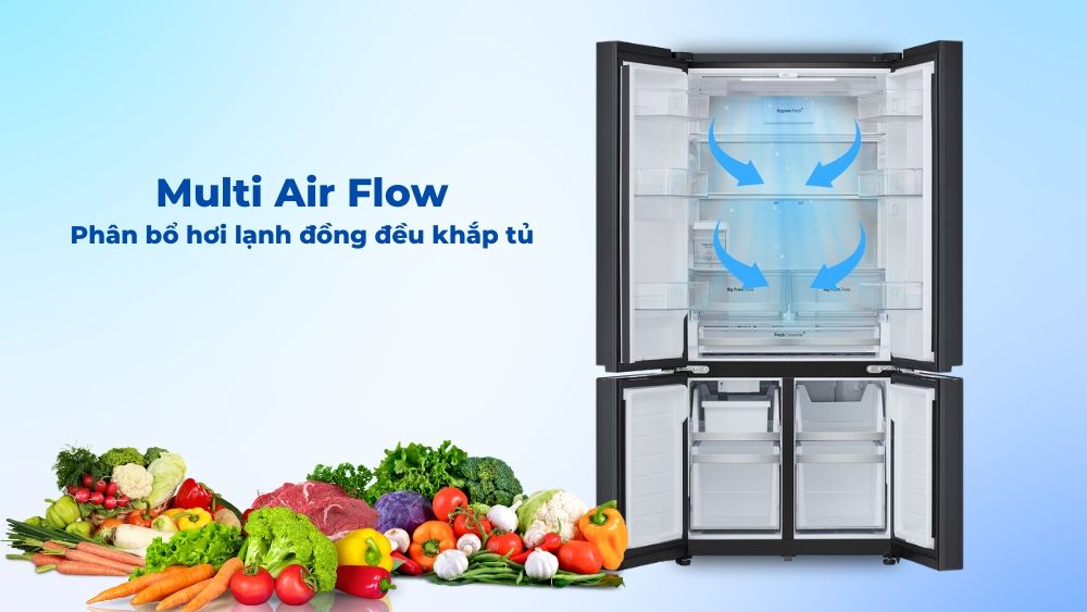 Công nghệ Multi Air Flow sẽ tạo ra luồng không khí lạnh sau đó thổi đa chiều