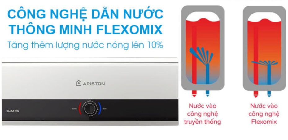 Công nghệ dẫn nước thông minh Flexomix