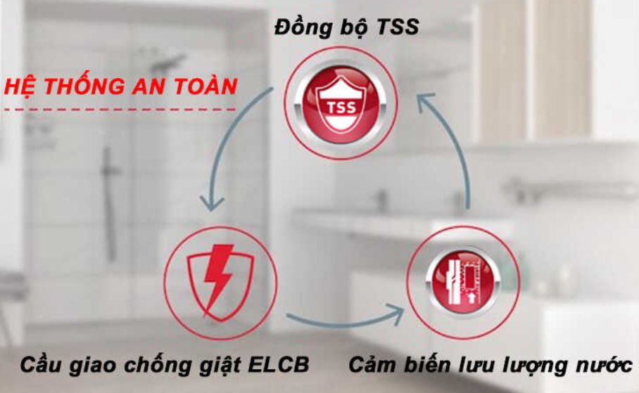 Hệ thống an toàn đồng bộ TSS đã được tích hợp trên thiết bị