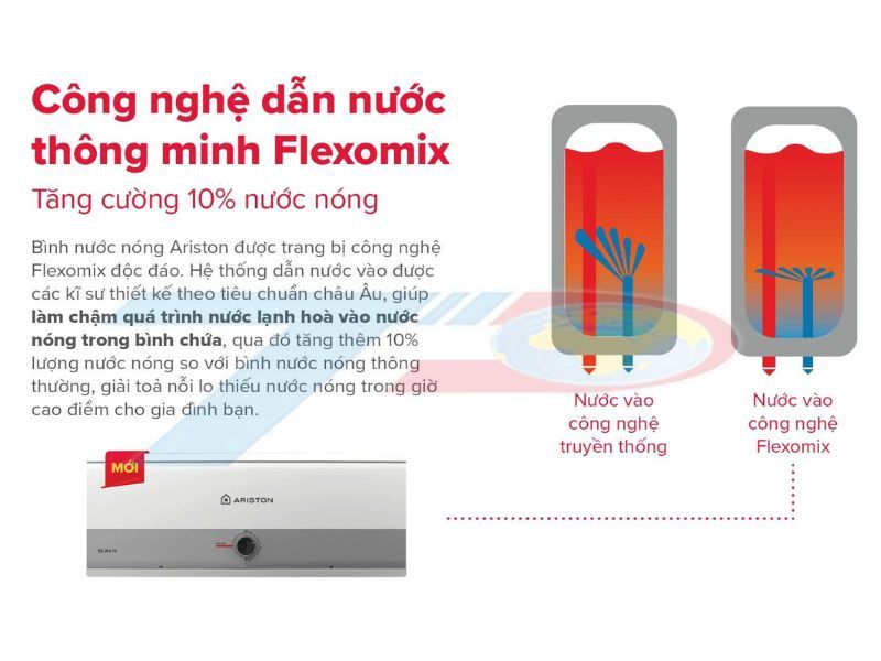 Công nghệ dẫn nước rất thông minh Flexomix