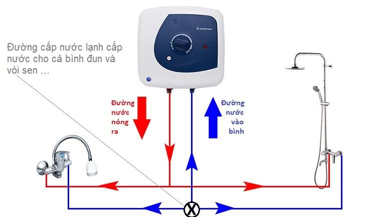 Sơ đồ lắp đặt bình nóng lạnh