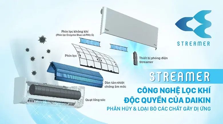 Công nghệ độc quyền Streamer loại bỏ các tác nhân có hại trong không khí