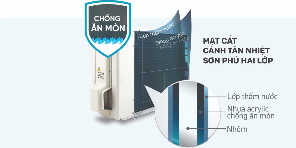 Dàn tản nhiệt được phủ lớp chống ăn mòn