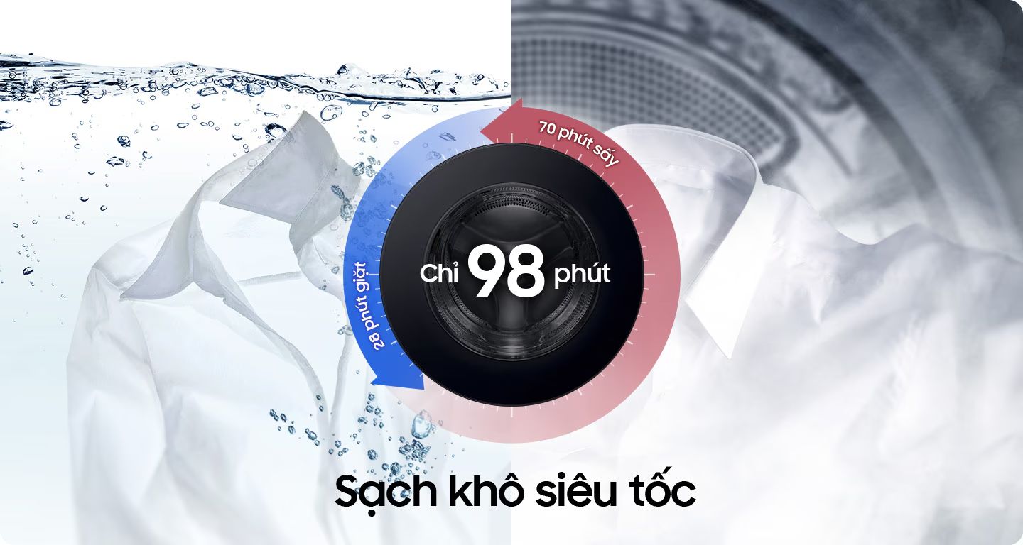 Công nghệ giặt sấy siêu tốc Super Speed với vòi phun mạnh mẽ