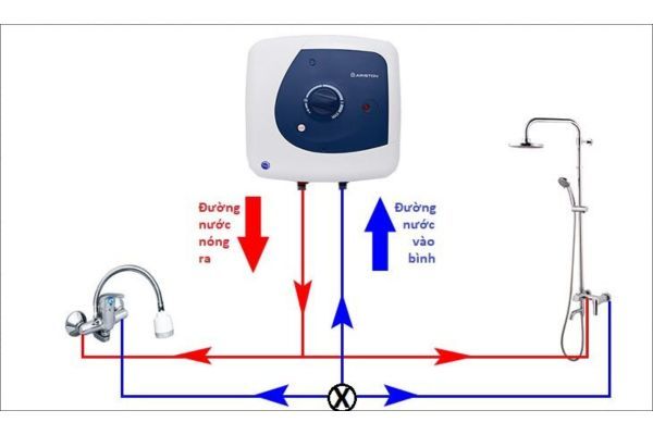 Chi tiết sơ đồ điện bình nóng lạnh Ariston