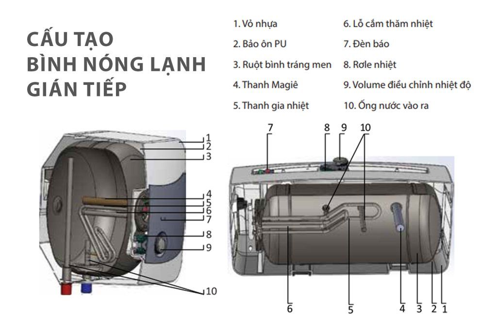 Sơ đồ cấu tạo bình nóng lạnh