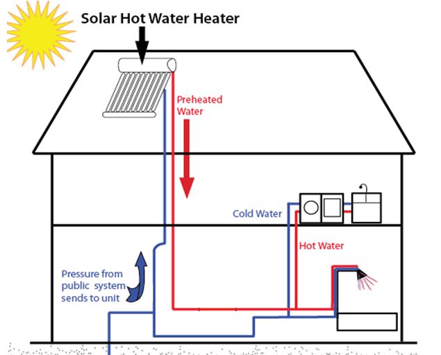 Sơ đồ lắp bình nóng lạnh năng lượng mặt trời Ariston