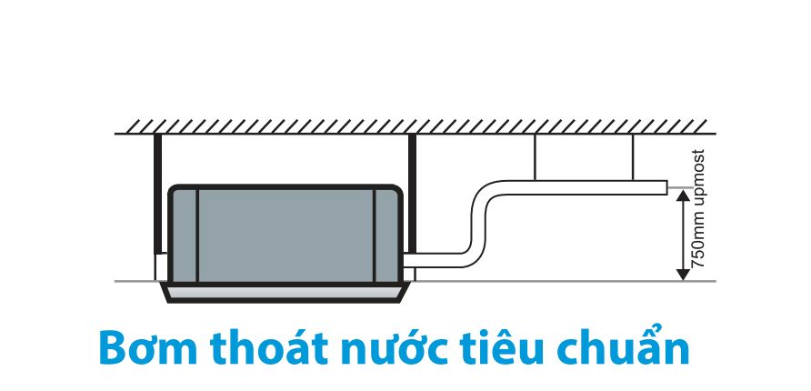 Bơm thoát nước là dòng tiêu chuẩn với mức bơm thoát lên đến 750mm