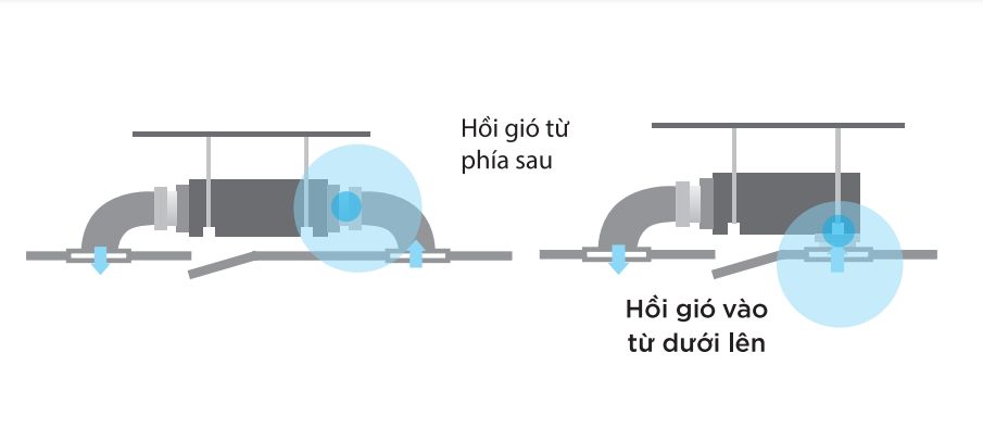 Cửa hồi gió từ phía sau hoặc phía dưới, kích thước cửa gió hồi là giống nhau