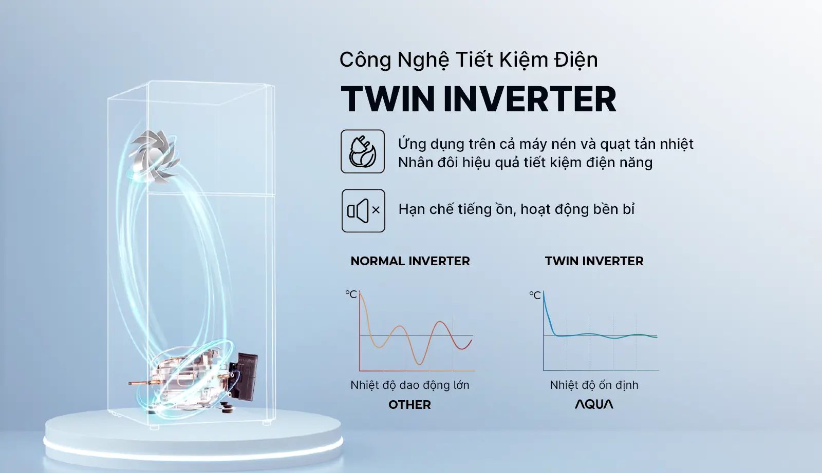 Tủ lạnh Aqua AQR-T518FA(SL) 455 lít được nhà sản xuất trang bị công nghệ Twin inverter