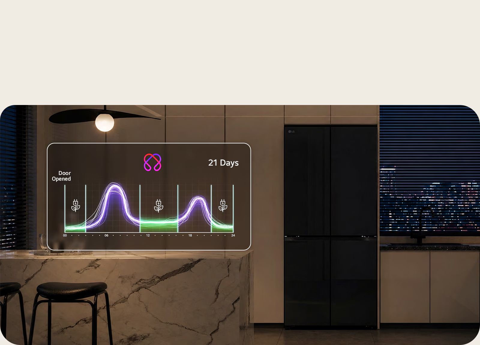AI Saving Mode còn phân tích thói quen mở tủ