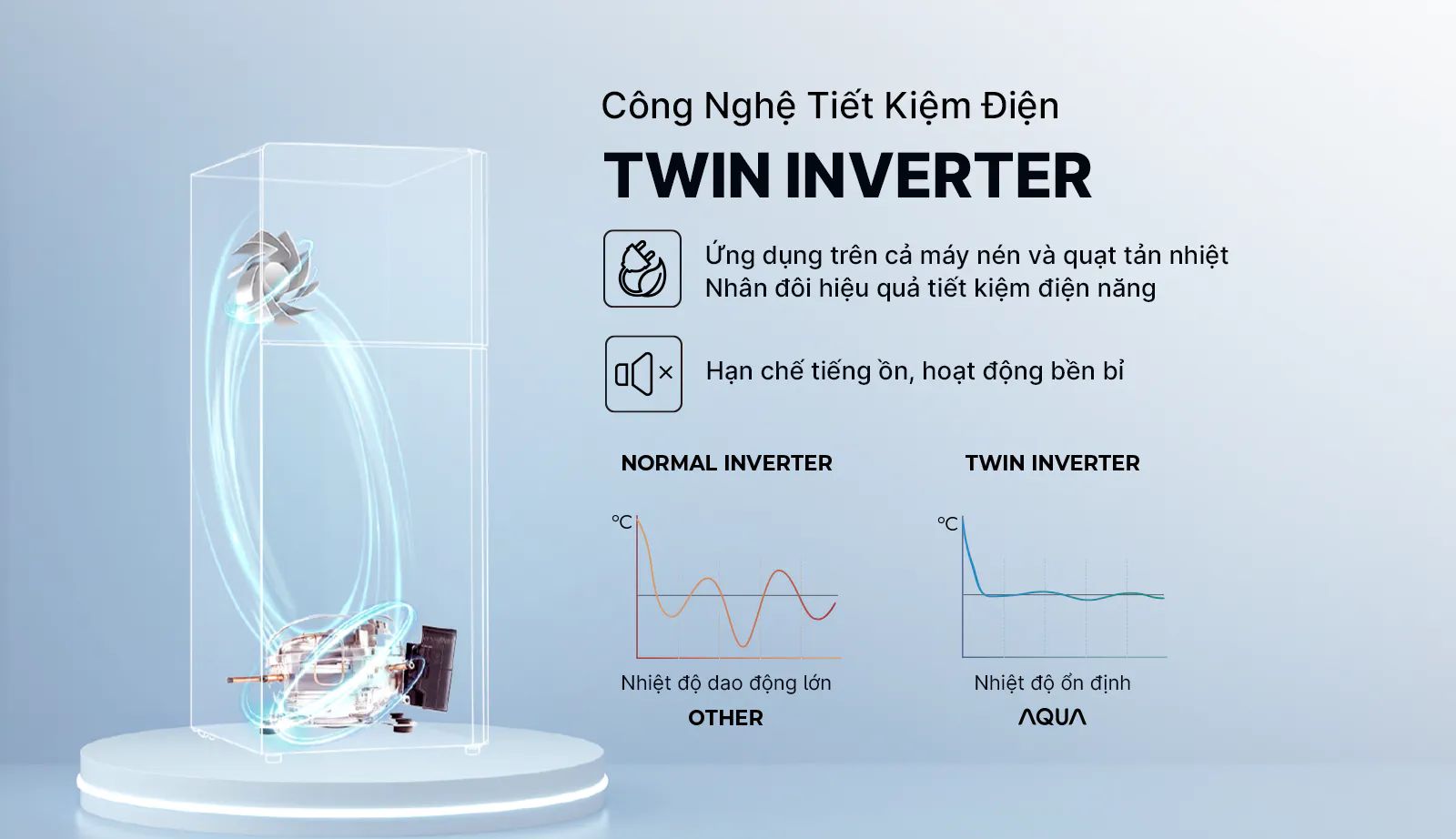 Tổng kho điều hòa, điện máy miền Bắc tại Hà Nội Công nghệ Twin inverter duy trì nhiệt độ ổn định, tiết kiệm điện