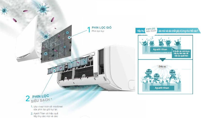 Phin lọc xúc tác quang Apatit Titan