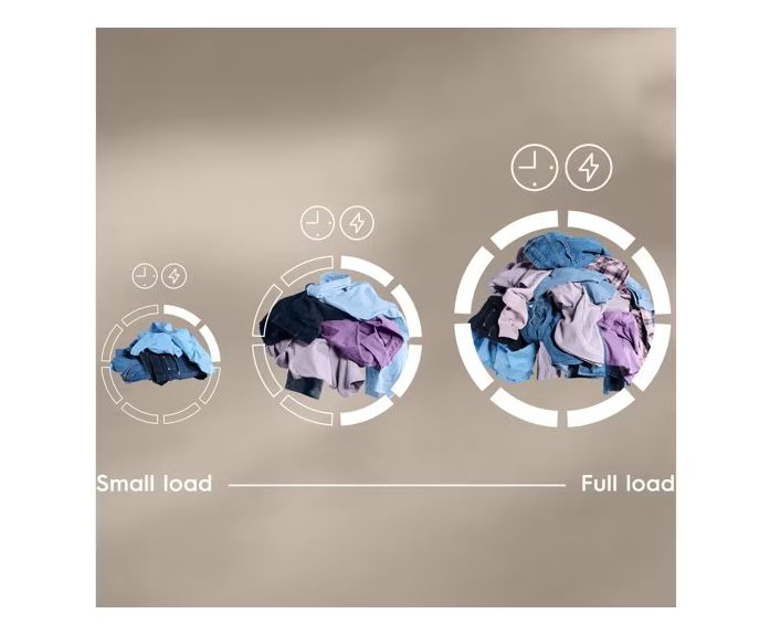 Công nghệ SensiCare