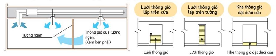 FBA140BVMA9/RZF140DVM mang đến giải pháp lắp đặt điều hòa cho cả 2 phòng 