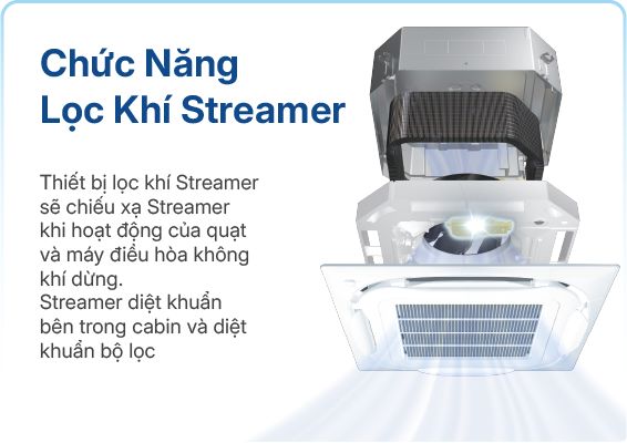 Tổng kho điều hòa, điện máy miền Bắc tại Hà Nội Công nghệ lọc khí Streamer mang đến không gian sống trong lành