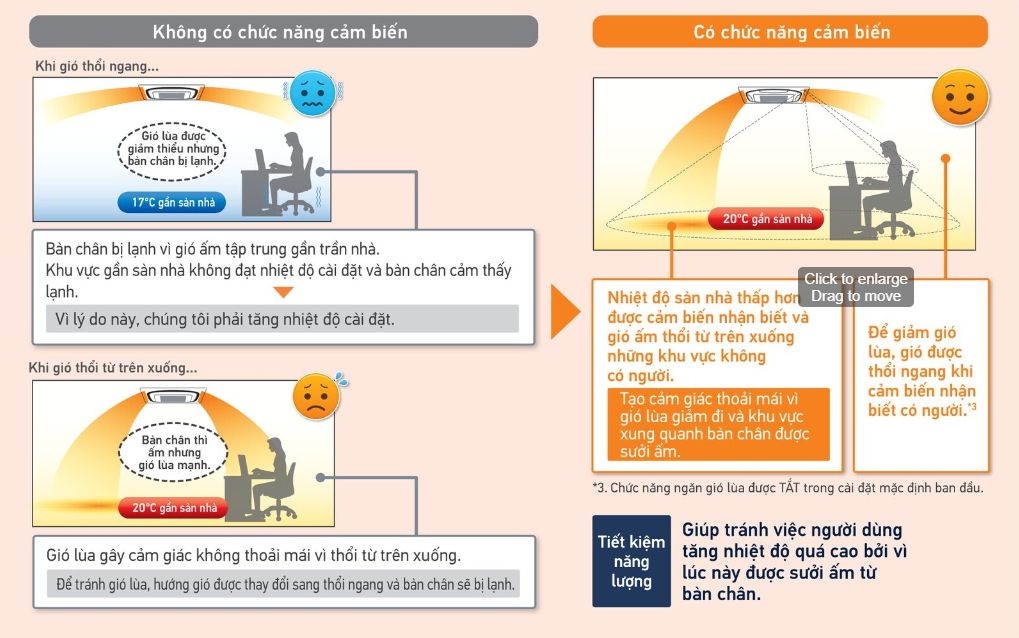 Tổng kho điều hòa, điện máy miền Bắc tại Hà Nội Công nghệ cảm biến mang đến sự thoải mái tối ưu