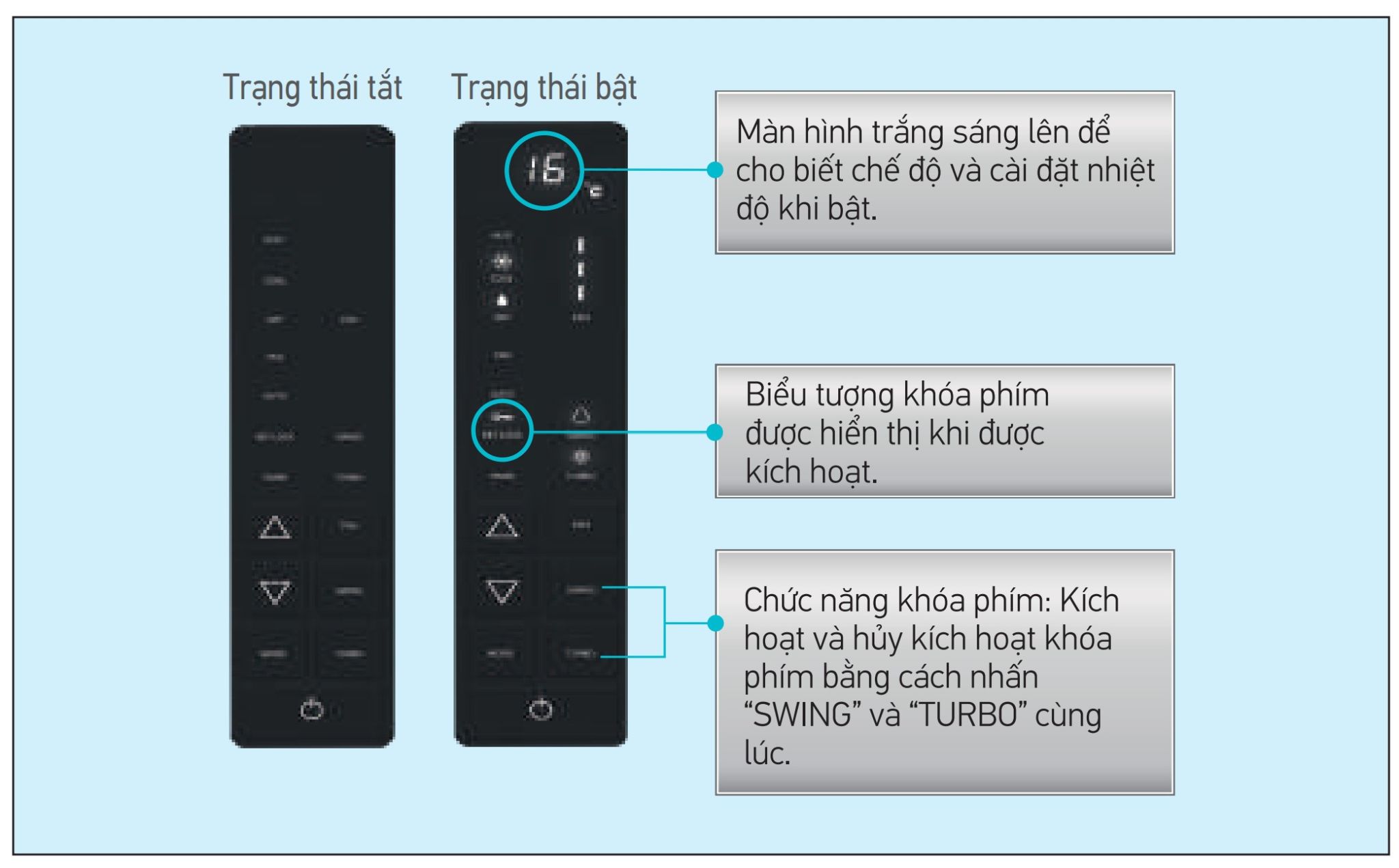 Trang bị chiếc điều khiển màu đen tiện lợi 