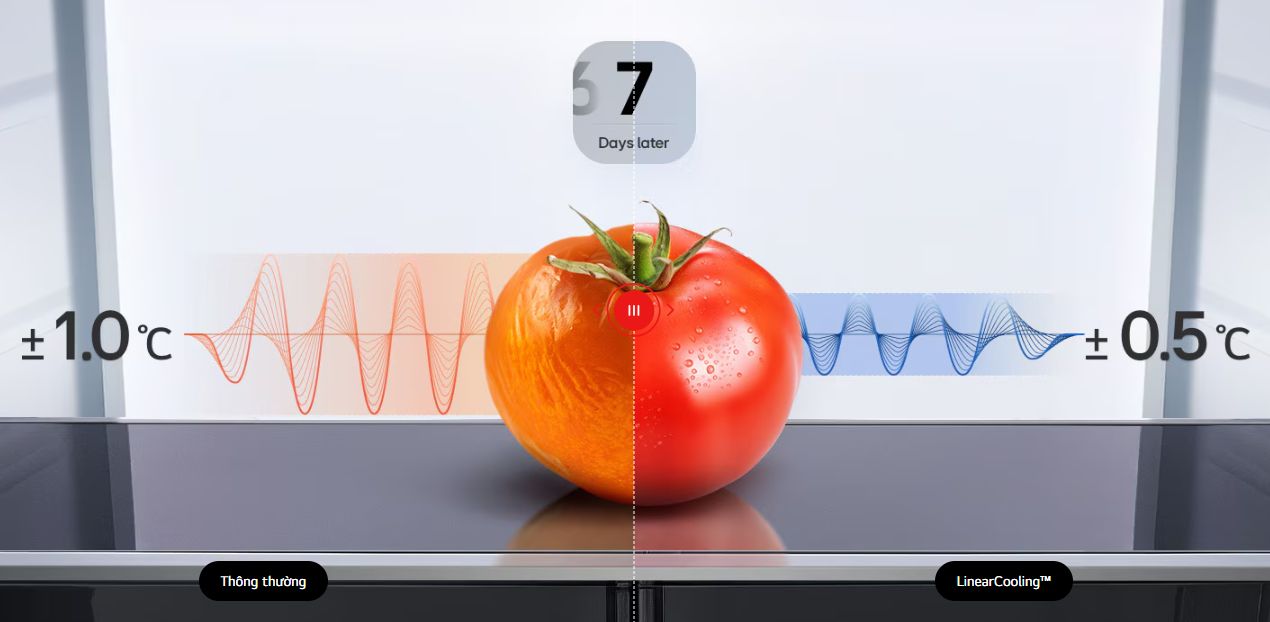 Công nghệ LinearCooling