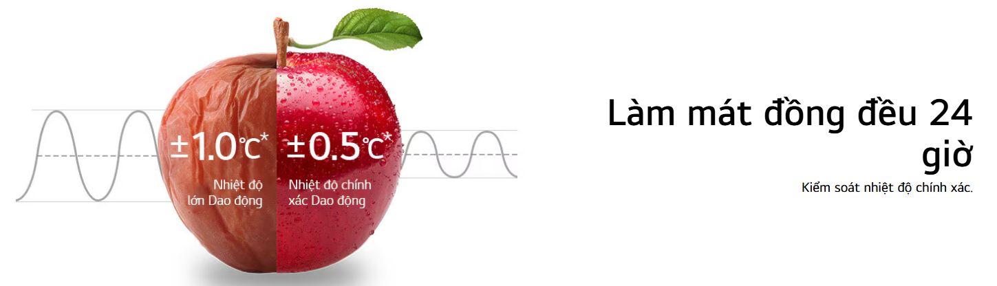 Công nghệ LINEARCooling™