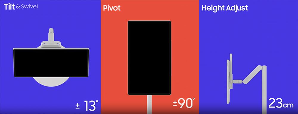 Các Dòng Tivi Samsung Di Động Hiện Có